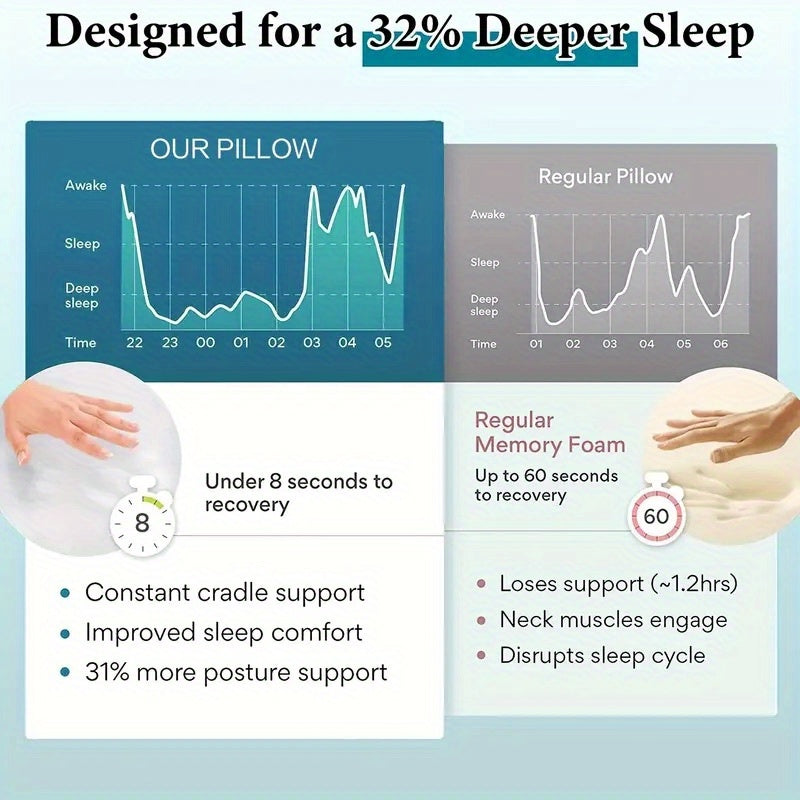 PrecisionSleep Tech Pillow